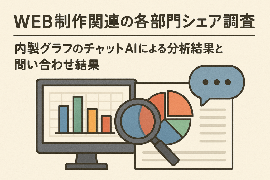 WEB制作関連の各部門シェア調査：内製グラフのチャットAIによる分析結果と問い合わせ結果 ChatGPT Image 2025年5月9日 11_02_21